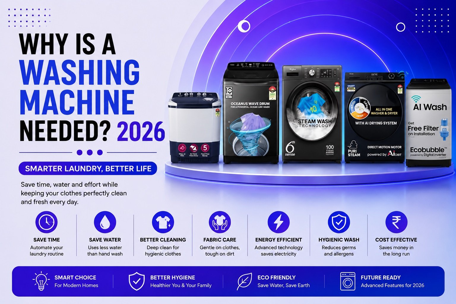 Why Is a Washing Machine Needed 2026