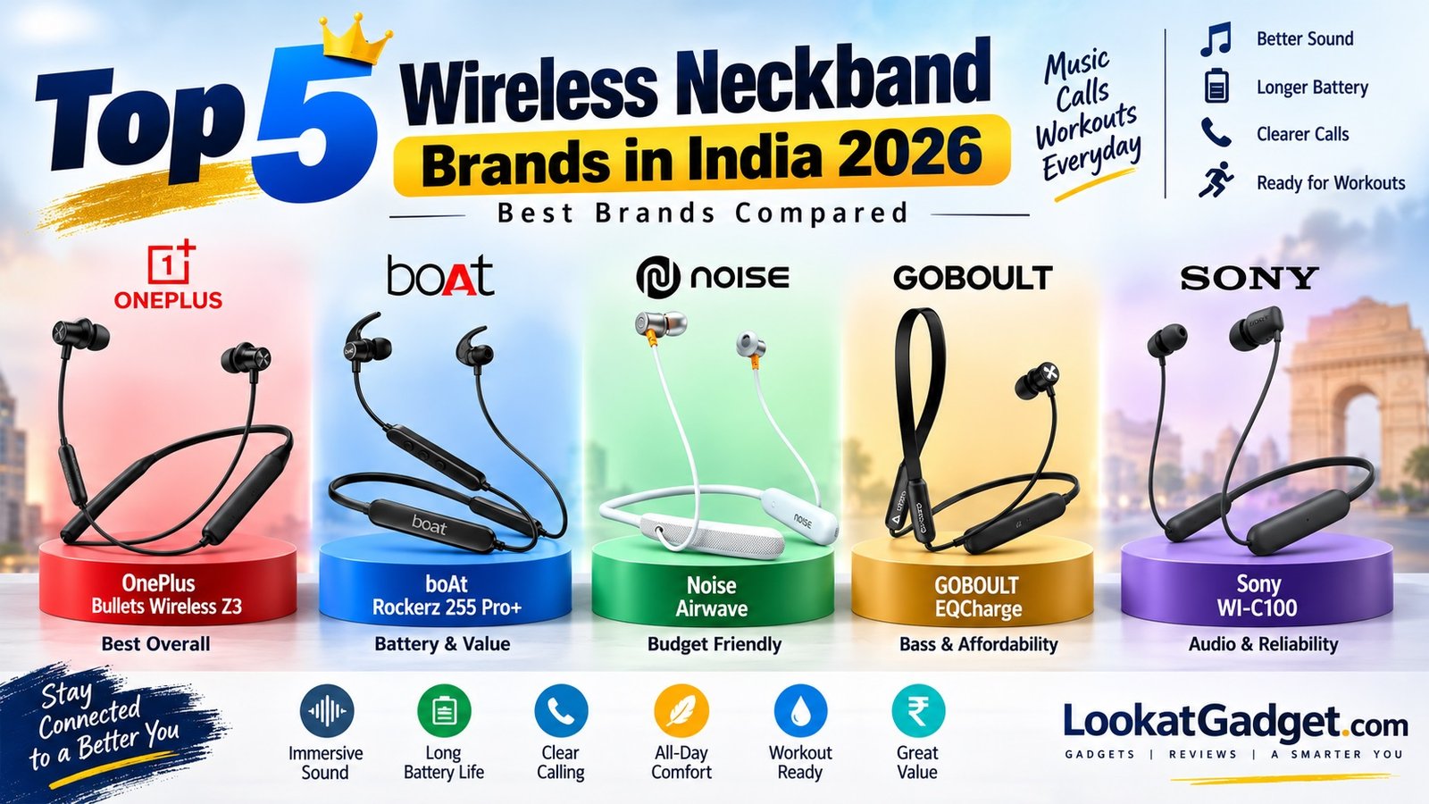op 5 Wireless Neckband Brands in India 2026: Best Brands Compared
